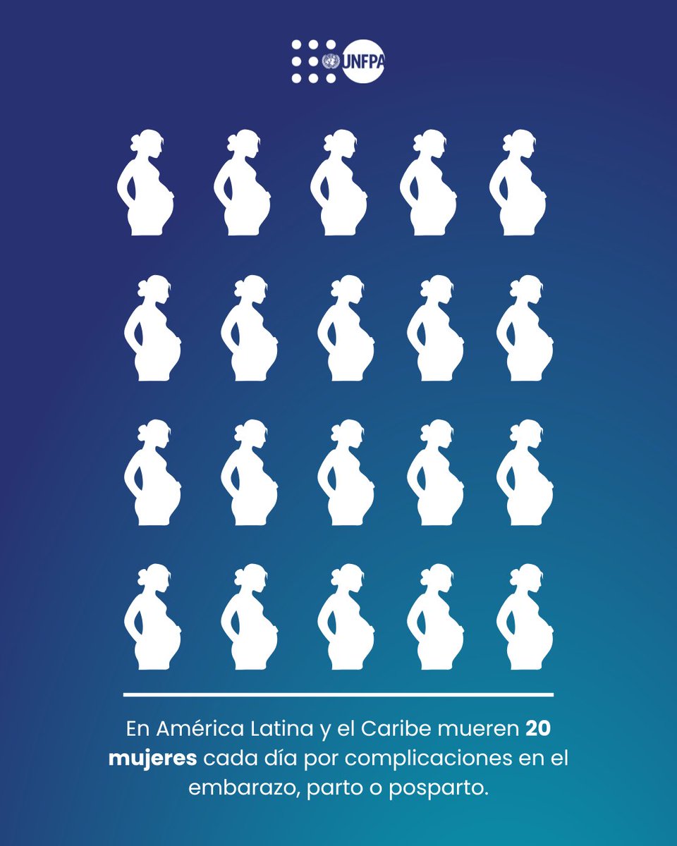 En el Día de la Salud de las Mujeres, recordamos una realidad alarmante: cada día, 20 mujeres mueren en ALC por complicaciones del embarazo, parto o posparto. Dar vida no debe ser una causa de muerte. Urge redoblar esfuerzos para lograr 0 muertes maternas: unf.pa/4i3vCQ8