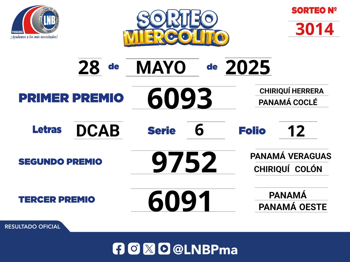 Resultado oficial del Sorteo Miercolito 28 de mayo de 2025.

¡Felicidades a los ganadores! 🎉 LNBPma