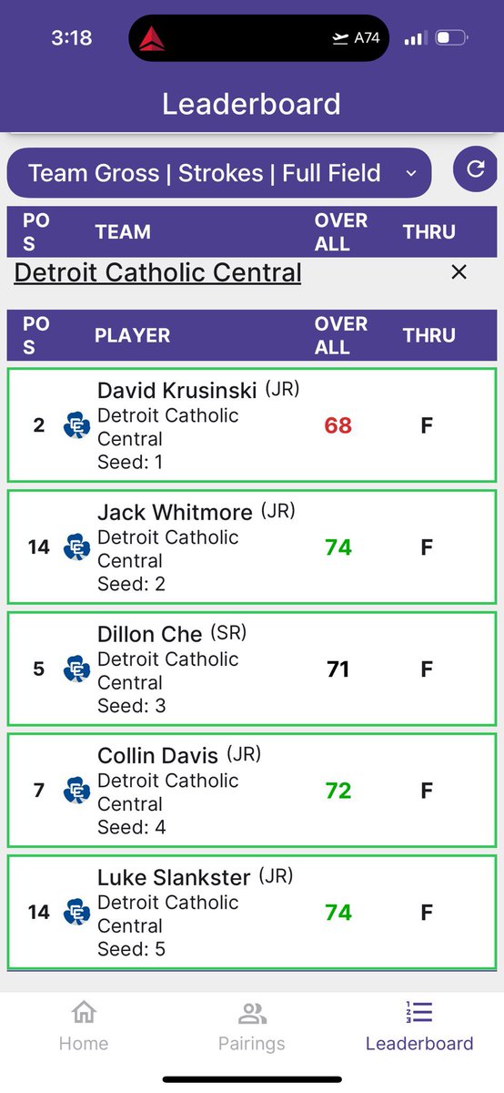 🔥🔥CONGRATS TO OUR REGIONAL CHAMPS!!🔥🔥

<a href="/detccgolf/">DCC Golf</a> with a solid day on the links to lead the pack and punch their ticket to next weekend’s state championship.  

Great group of kids and coaches who love every second of the journey.  Keep having fun boys.  

#CCpride