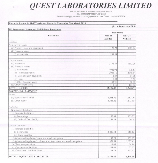 sachprat07's tweet photo. #SME #QUESTLAB
Quest Laboratories FY25 Results:
👉H2 FY25 revenues at 61cr. ~48% growth YoY. H1 was 43cr
Full FY25 with 104cr topline; 26% growth YoY. Estimates were for ~32% growth
👉Valuations down to 12.5 times
👉EBITDA FY25 ~16%; was ~19% FY24. Higher inventory & purchases
👉PAT ~13% FY25; was ~12% FY24
👉 Receivables increase, Cash from Operations which needs some tracking. Both equivalent to Mar'25 ~26cr Sales
👉Already declaring monthly revenue figures