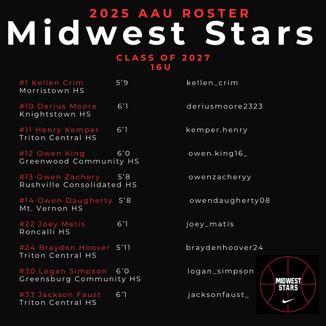 Midwest Stars AAU Basketball (@midweststarsaau) on Twitter photo Back in action this weekend participating in <a href="/PHCircuit/">Prep Hoops Circuit ๐</a> Indiana State Tournament. One last run before this squad is back with their high school teams for the month of June. Back in action this weekend participating in <a href="/PHCircuit/">Prep Hoops Circuit ๐</a> Indiana State Tournament. One last run before this squad is back with their high school teams for the month of June.