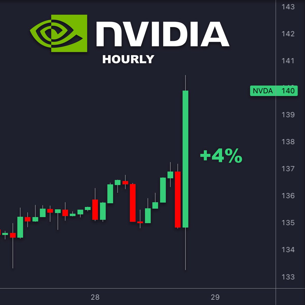 If market LIKES the report… Will it LOVE the earnings call? 💚 $NVDA