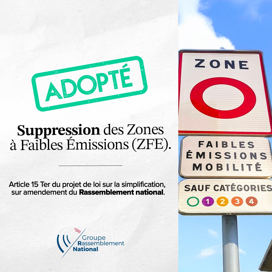 Groupe Rassemblement National (@groupern_off) on Twitter photo ✅ VICTOIRE ! Combat mené depuis 2022 par <a href="/Meurin_P/">Pierre Meurin</a>, <a href="/asfrigout/">Anne-Sophie Frigout</a> et les députés <a href="/RNational_off/">Rassemblement National</a> : la suppression des ZFE est enfin adoptée ! #DirectAN #StopZFE ✅ VICTOIRE ! Combat mené depuis 2022 par <a href="/Meurin_P/">Pierre Meurin</a>, <a href="/asfrigout/">Anne-Sophie Frigout</a> et les députés <a href="/RNational_off/">Rassemblement National</a> : la suppression des ZFE est enfin adoptée ! #DirectAN #StopZFE