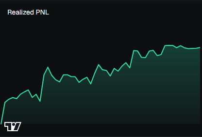kadenbrinkk's tweet photo. WHAT ITS ALL ABOUT THE ONLY CHART THAT MATTERS #SOL #DEGEN #Lifestyle #pisp https://t.co/12aOdfF09N