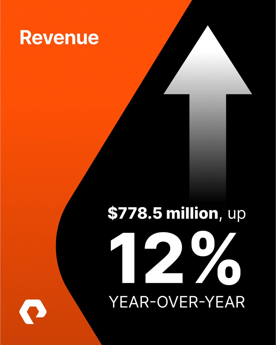 EverpureData's tweet photo. Our Q1 financial results for FY26 were announced today. Here are a few of our highlights. Learn more at:https://t.co/sop5GkI6ar

$PSTG #PSTG #data #DataStorage #StoragePlatform #Innovation #technology #IT #DataCenter #StockMarket #earnings #market #AI #hyperscaler https://t.co/0D09RMVetl