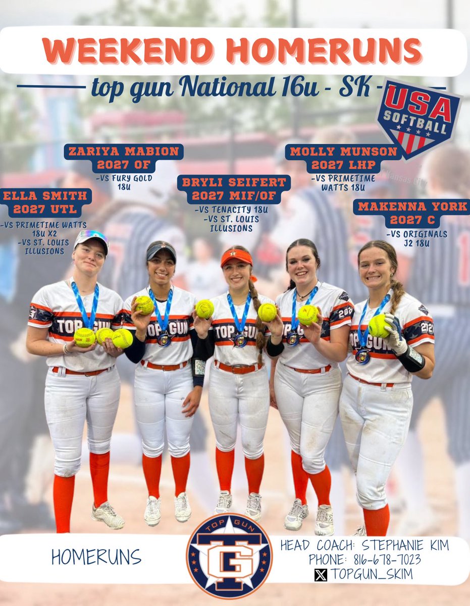 Top Gun National 16u-SK (@topgun_skim) on Twitter photo Stats from our undefeated weekend at the 🇺🇸 USA Memorial Day tourney! It always takes the entire team, but it’s fun to celebrate weekends when the ladies have tremendous numbers.
<a href="/topgunfastpitch/">Top Gun Fastpitch</a> <a href="/TGASciara/">Top Gun National 16</a> <a href="/TGA_Turner/">Top Gun National 18U</a> <a href="/LineDsoftball/">Line Drive Media</a> <a href="/SoftbalAmerica/">Softball America</a> Stats from our undefeated weekend at the 🇺🇸 USA Memorial Day tourney! It always takes the entire team, but it’s fun to celebrate weekends when the ladies have tremendous numbers.
<a href="/topgunfastpitch/">Top Gun Fastpitch</a> <a href="/TGASciara/">Top Gun National 16</a> <a href="/TGA_Turner/">Top Gun National 18U</a> <a href="/LineDsoftball/">Line Drive Media</a> <a href="/SoftbalAmerica/">Softball America</a>