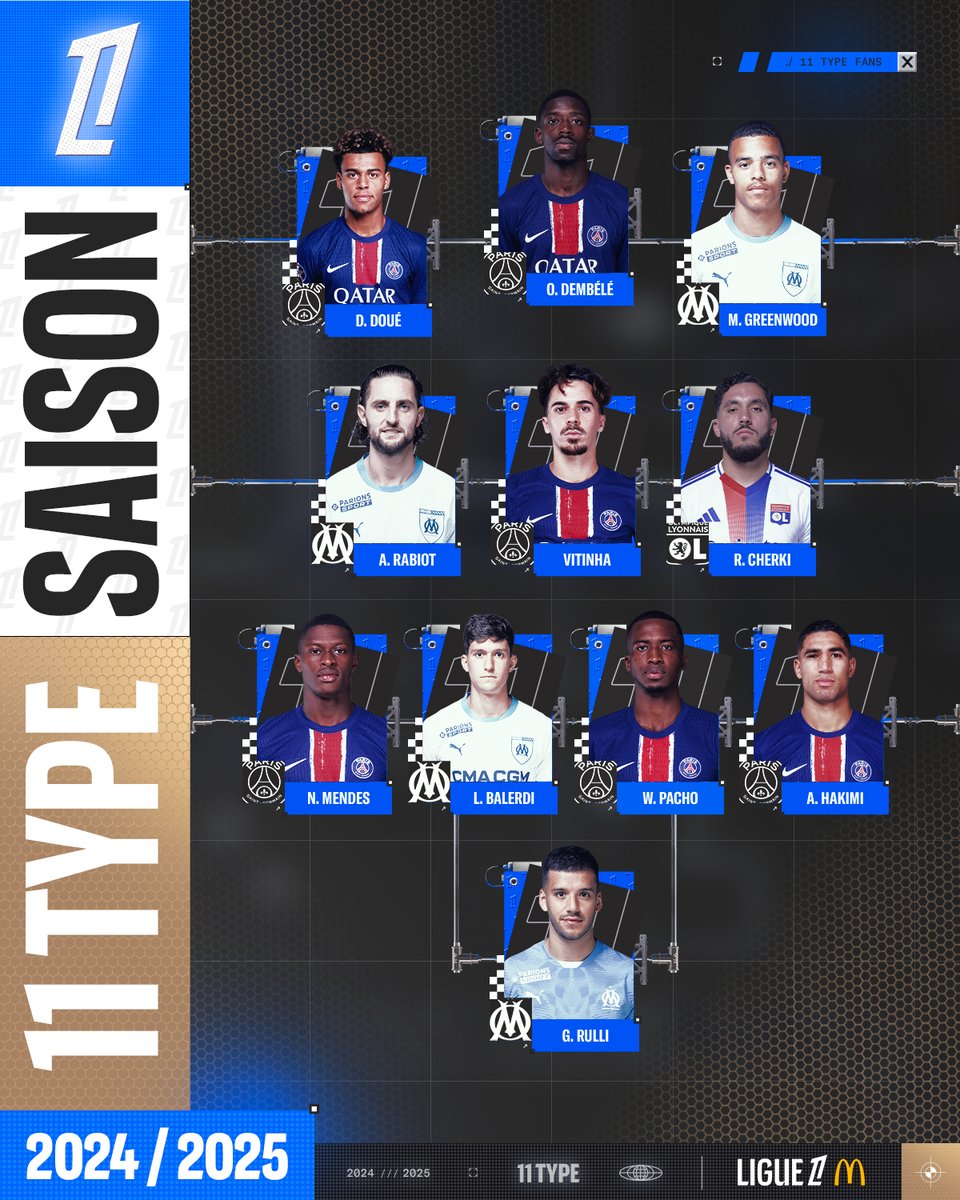 🌟 Ils ont réalisé une saison XXL et figurent dans le #11TypeFans 👊 !