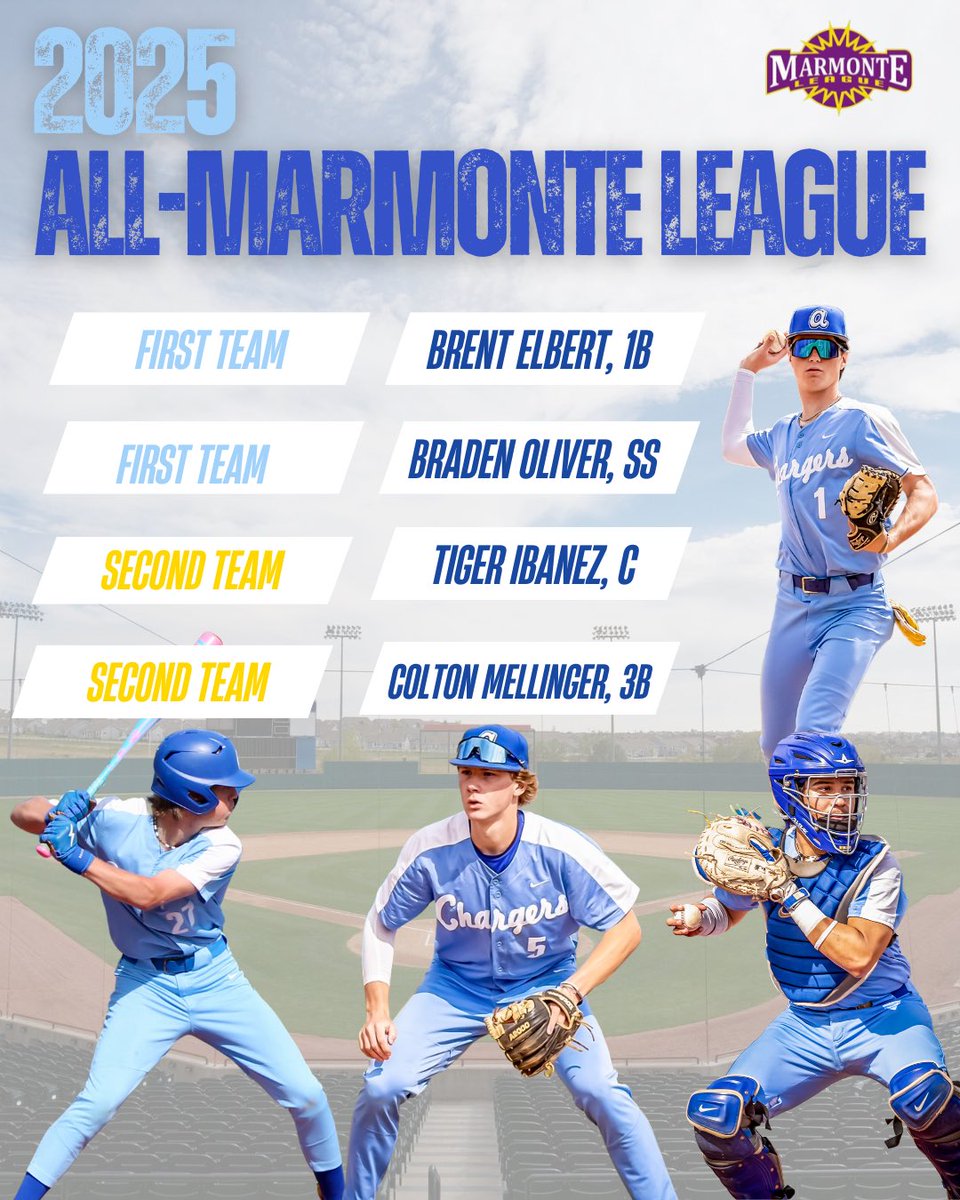 Agoura Baseball (@agoura_baseball) on Twitter photo Congrats to our 2025 All-Marmonte League Award recipients! ⚡️
🏆First Team: <a href="/BrentElbert/">Brent Elbert</a> <a href="/BradenOliver_5/">Braden Oliver</a>
🏆Second Team: <a href="/tibanez54663/">Tiger Ibanez</a> <a href="/coltonmelli29/">Colton Mellinger</a> Congrats to our 2025 All-Marmonte League Award recipients! ⚡️
🏆First Team: <a href="/BrentElbert/">Brent Elbert</a> <a href="/BradenOliver_5/">Braden Oliver</a>
🏆Second Team: <a href="/tibanez54663/">Tiger Ibanez</a> <a href="/coltonmelli29/">Colton Mellinger</a>