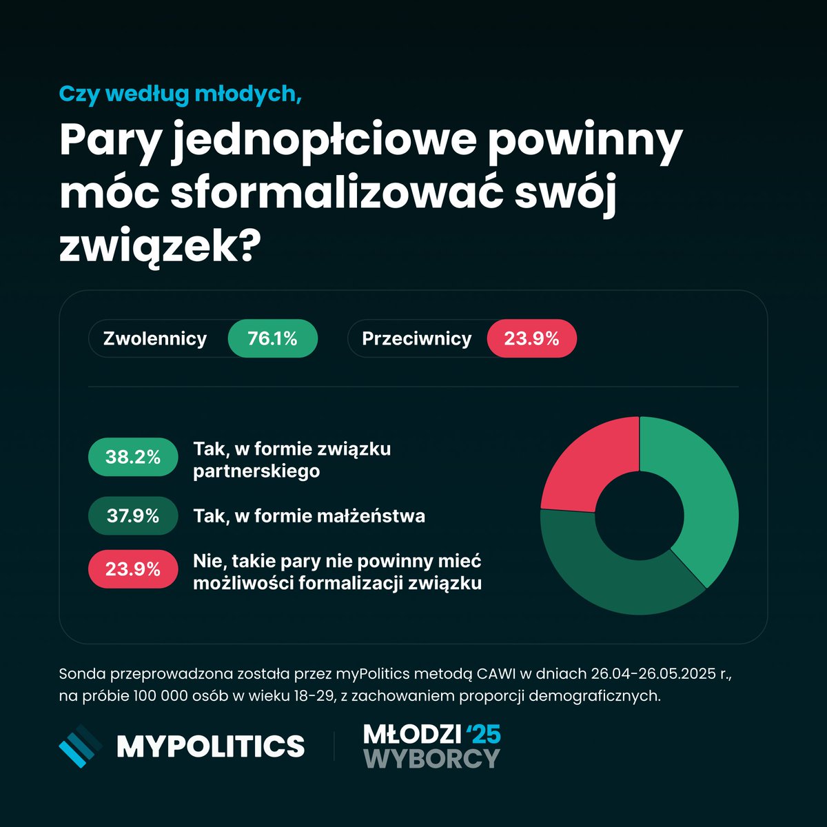 myPolitics tweet media