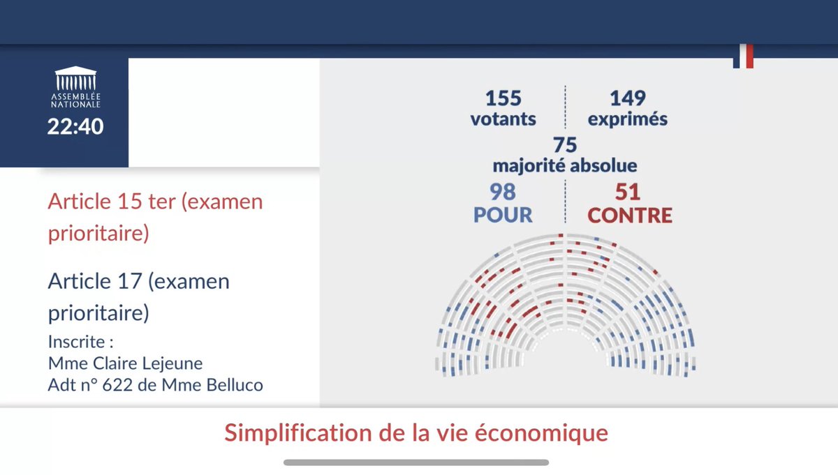 ✌️Victoire à l’<a href="/AssembleeNat/">Assemblée nationale</a> ! Les ZFE sont tombées ce soir ! C'est énorme !!!!
Premier #maire de France à avoir lancé le combat contre les #ZFE à #Montpellier, je suis fier de l'avoir mené aux côtés <a href="/AlexandreJardin/">Alexandre Jardin</a> pour défendre les #gueux ! <a href="/Midilibre/">Midi Libre</a> <a href="/afpfr/">Agence France-Presse</a>