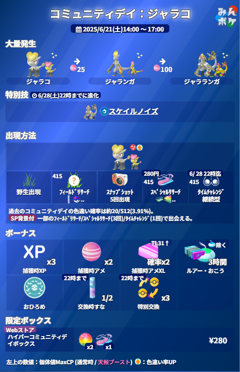 pokemongo_db's tweet photo. 【詳細発表】コミュニティデイ：ジャラコ
⚡開催期間
6/21(土)14:00〜17:00

✅ジャラコが大量発生・色違い確率アップ
✅ジャラランガに進化でスケイルノイズを習得
✅捕獲時XP3倍
✅特別な交換が1日3回可能
など

 https://t.co/QZgB5BqtHA #ポケモンGO https://t.co/60o74SScXQ