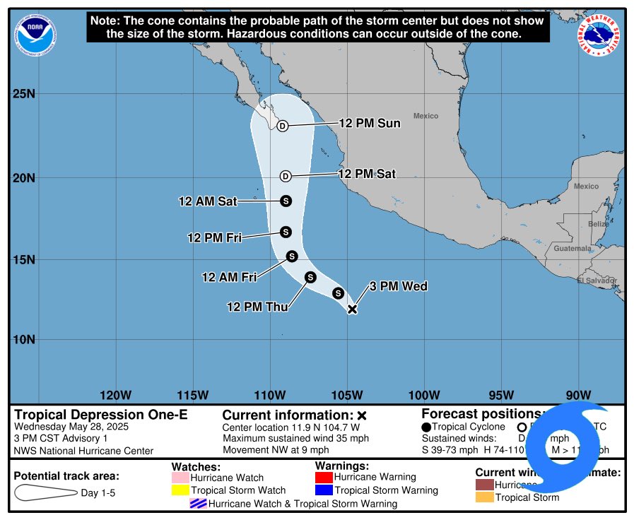TrevorTropicsWX's tweet photo. #One_E has formed south of #Mexico and has winds of 35 Mph TD SSHWS and is expected to peak at 65 Mph TS SSHWS

it will start to weaken before it hits Mexico 

#wxtwitter #wxX #Tropicswx #Tropicalwx #Hurricaneseason #Hurricaneseason2025 #Hurricane #Alvin https://t.co/XaWDNZGEXX