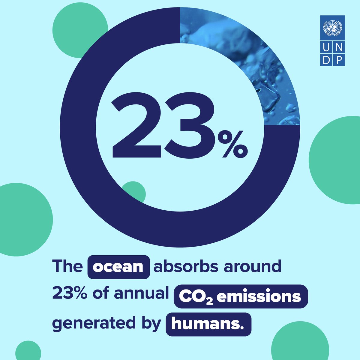UNDP's tweet image. The ocean keeps our planet in balance, soaking up nearly a quarter of our CO2 emissions.

But it’s heating up. Fast.

There’s no climate solution without ocean action.

#SaveOurOcean
