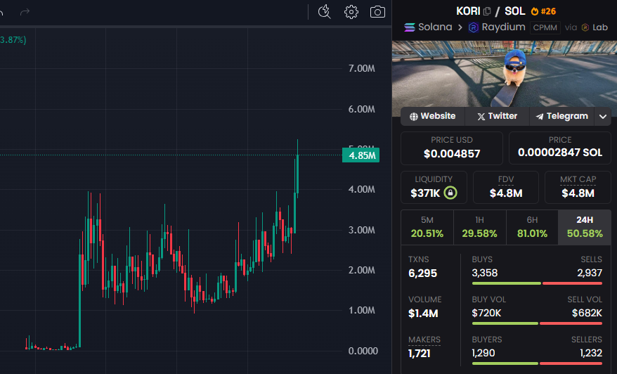 cryptoaxorion's tweet image. @blknoiz06 just bought some (150+ sol) $kori

you will be left behind

HIGHERRRR