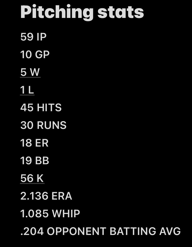 ParkerHarris27's tweet photo. End of the year stats from this high school season. 
@nickritkoccbc5 @CreedMoureyCCBC @2nd2nunnsports https://t.co/vcwouCVFIu