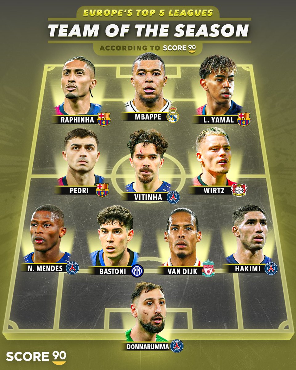 Team of the Season 2024/25 - According to Score 90 ⭐️
More in: fily.site/4NGwI

#EuropaLeague #topleagues #score90