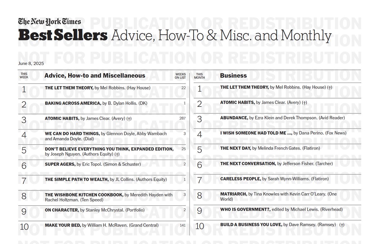 Well, well, well. <a href="/AuthorsEQTY/">Madeline McIntosh</a> <a href="/AuthorsEquity/">Authors Equity</a> 
Look what's at #7 😎😃