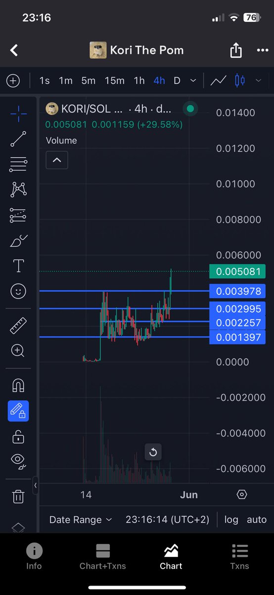 inye3000's tweet image. $kori just skyrocket to $5M marketcap
@blknoiz06 candle it