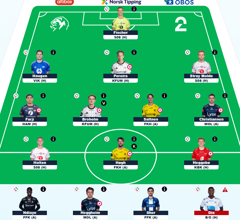 Bus team for GW9. #ESFantasy 

Plan was to roll or do Haugen to Sjøvold as I don't have funds for Bjørkan.

Would love to own Tripic because not owning is super stressful, he just seems to return all the time. But I probably won't be able to own for a while...