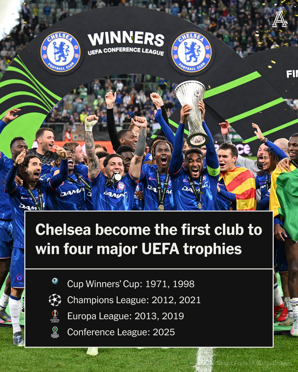 𝘛𝘩𝘦 𝘊𝘰𝘮𝘱𝘭𝘦𝘵𝘦 𝘚𝘦𝘵 🏆

#CFC | #UECL | #UECLfinal
