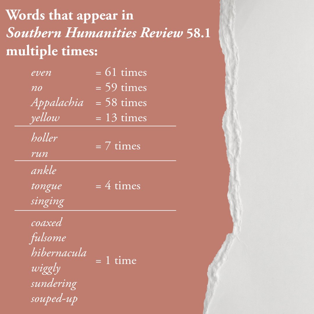 Check out some repeated words published in issue 58.1 across 2 essays, 4 stories, and 11 poems by 17 writers!

'Appalachia,' 'fulsome,' &amp; 'yellow' all make appearances!

Explore SHR 58.1: southernhumanitiesreview.com/current-issue.…

#litmag #writingcommunity #poetrycommunity #nonfiction #fiction