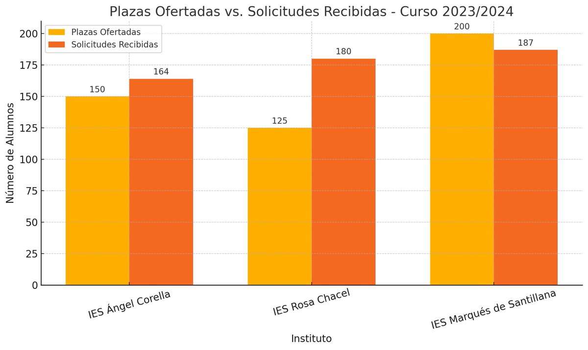 Plataforma por la Educación Pública Colmenar Viejo tweet media