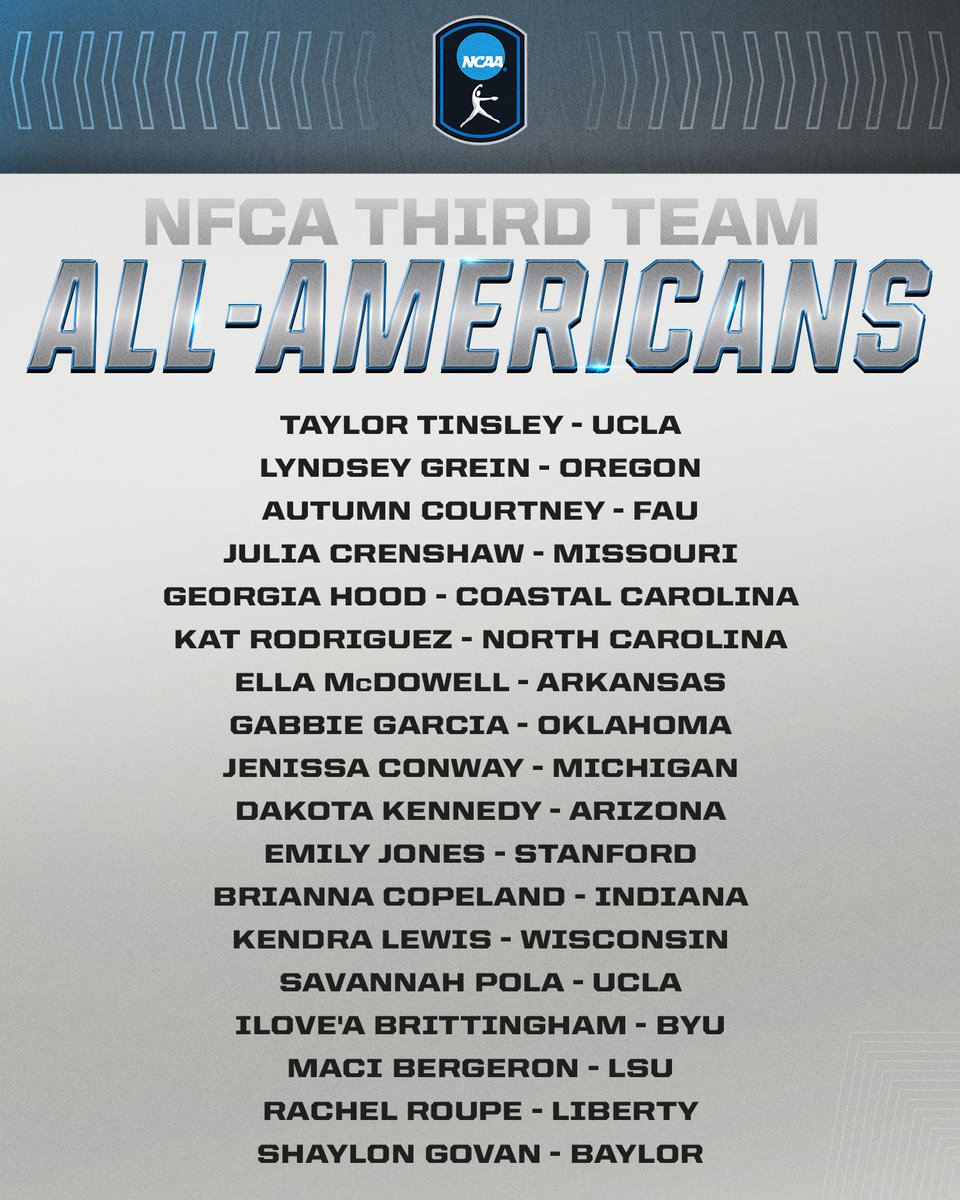 NCAA Softball (@ncaasoftball) on Twitter photo Congratulations to this yearβs <a href="/NFCAorg/">National Fastpitch Coaches Association</a> DI All-Americans! π
#NCAASoftball Congratulations to this yearβs <a href="/NFCAorg/">National Fastpitch Coaches Association</a> DI All-Americans! π
#NCAASoftball