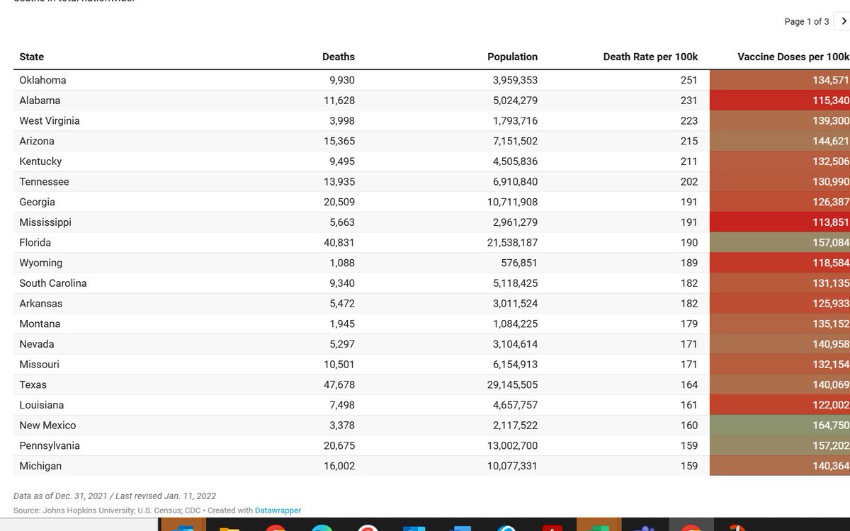 17951b9804a0485's tweet image. Will you also expose how COVID misinformation on the RIght caused a very high death rate esp after vaccines came out, plenty of testing &amp;amp; PPE was available. GOP really fucked up in their approach... SO WILL YOU ADMIT IT? #COVIDFAIL #COVID19
