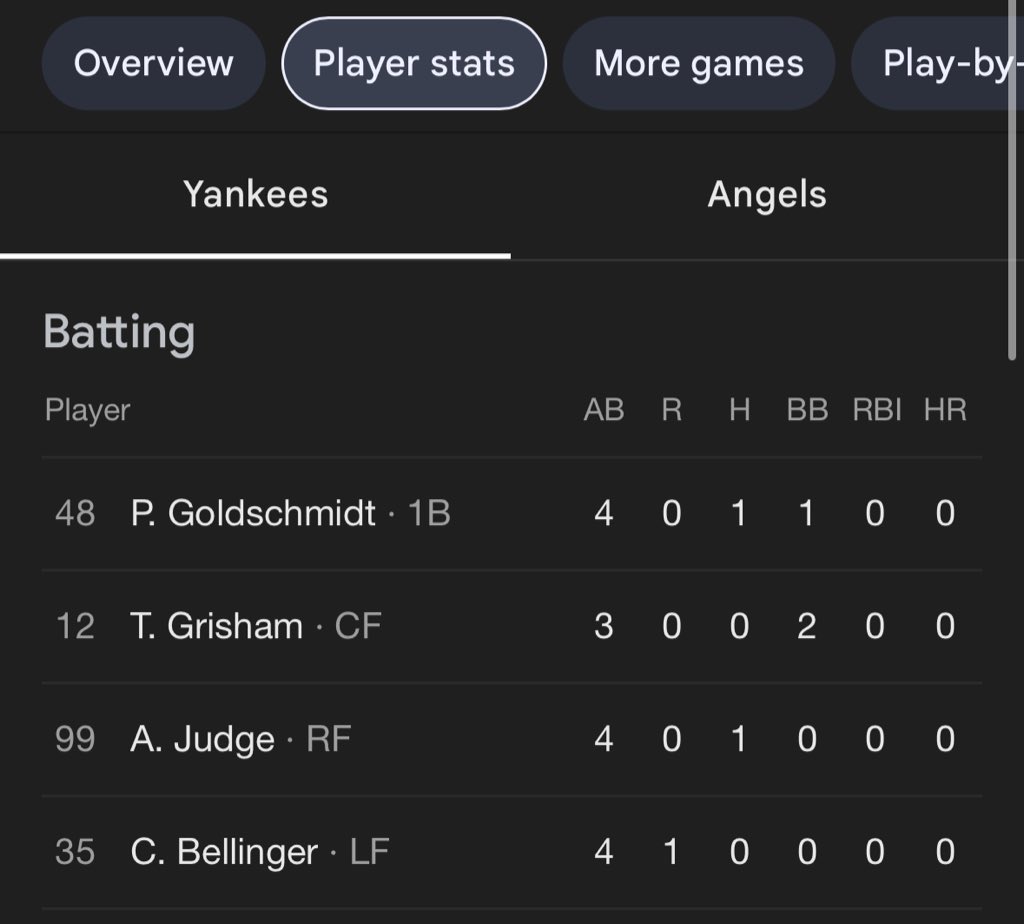 NotCoachh's tweet image. When the @MLB decides that Cody Bellingers triple in the 6th inning wasnt good enough to be recorded as a base hit and absolutely fucks my parlay