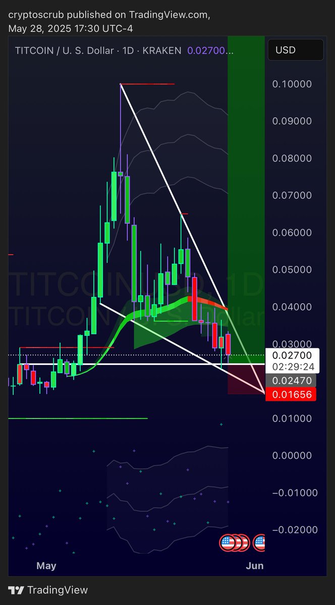 zoom out

titcoin bounce soon