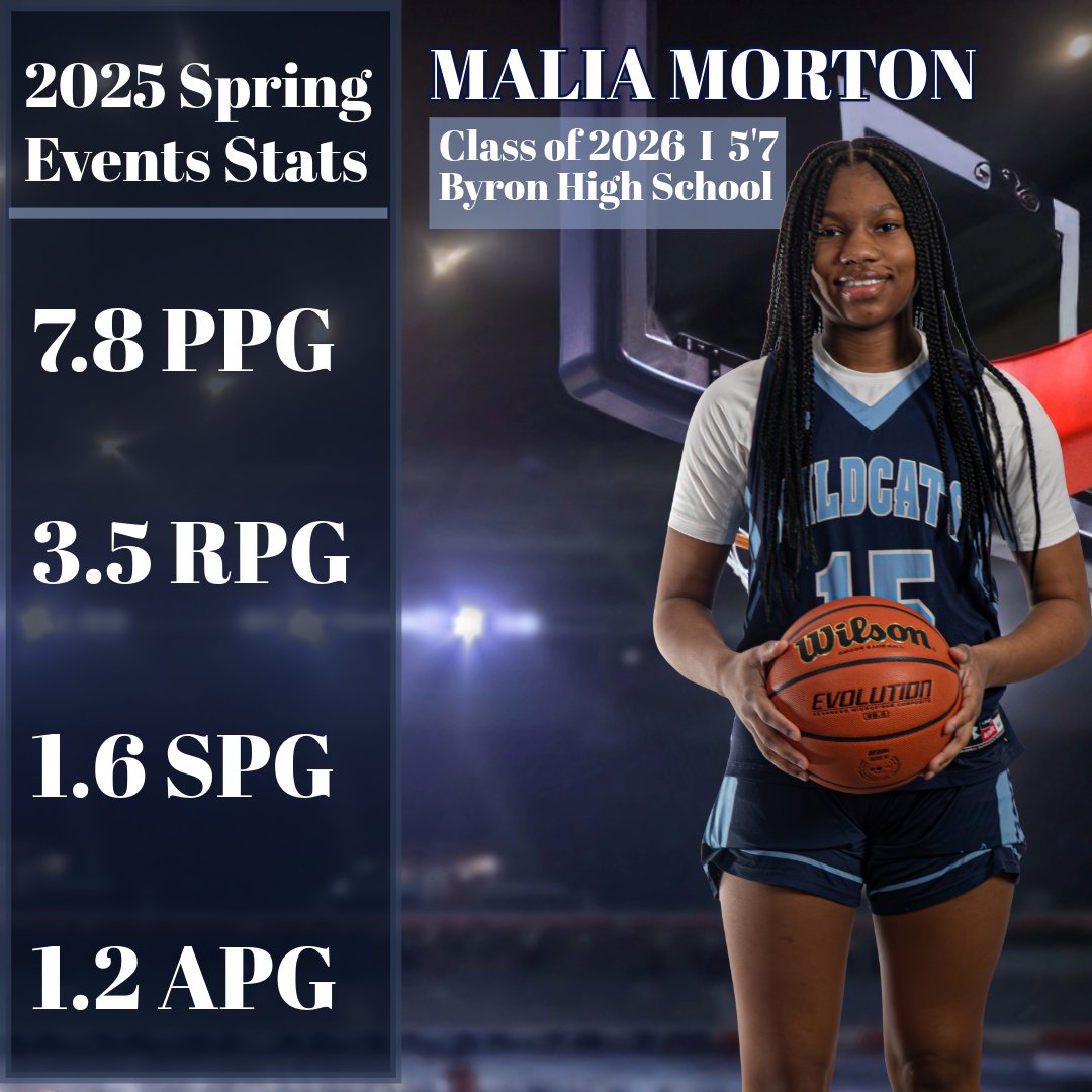 Midwest Wildcats Basketball (@midwestwildcats) on Twitter photo Malia is a very athletic guard, who has a quick first step to get past defenders. She is most effective running the floor and finishing at the rim, but she can also knock down the 3. <a href="/malia_morton/">Malia Morton</a> can guard all 5 positions on defense and has great instincts as a help side Malia is a very athletic guard, who has a quick first step to get past defenders. She is most effective running the floor and finishing at the rim, but she can also knock down the 3. <a href="/malia_morton/">Malia Morton</a> can guard all 5 positions on defense and has great instincts as a help side