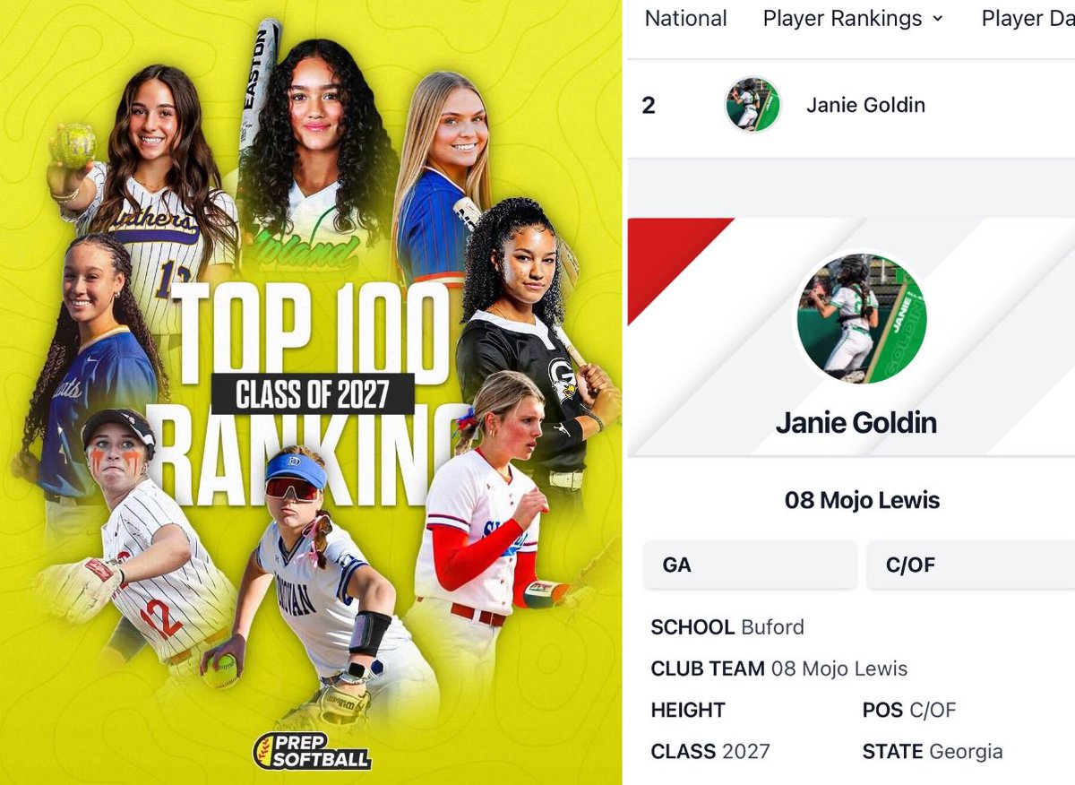 Janie Ann Goldin 2027 (@janiegoldin) on Twitter photo Thank you <a href="/PrepSoftball/">Prep Softball ๐ฅ</a> for ranking me #2 overall player in the nation! Super grateful for the recognition! <a href="/MojoLewis/">TN Mojo-Lewis/Hebron Christian/Brittany Lewis</a> <a href="/BSherSB/">Barb Sherwood</a> <a href="/BWolvesSoftball/">Buford Wolves SB</a> Thank you <a href="/PrepSoftball/">Prep Softball ๐ฅ</a> for ranking me #2 overall player in the nation! Super grateful for the recognition! <a href="/MojoLewis/">TN Mojo-Lewis/Hebron Christian/Brittany Lewis</a> <a href="/BSherSB/">Barb Sherwood</a> <a href="/BWolvesSoftball/">Buford Wolves SB</a>