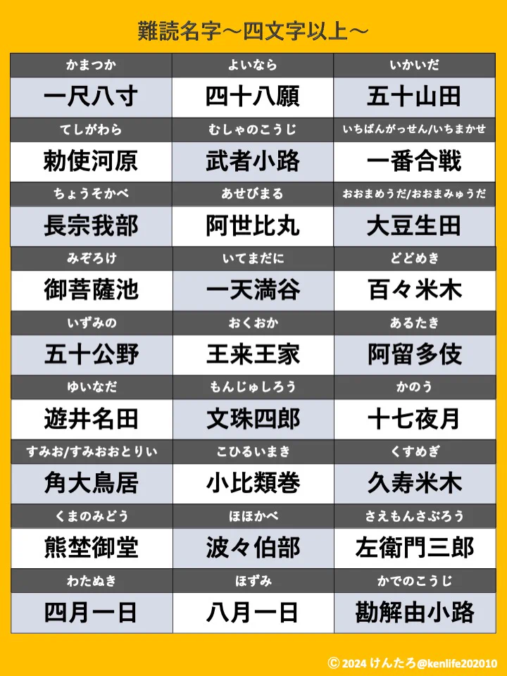 けんたろ| 知識図解 on X: 