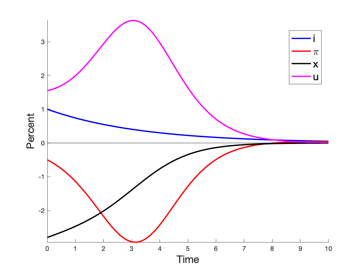 John Cochrane tweet media