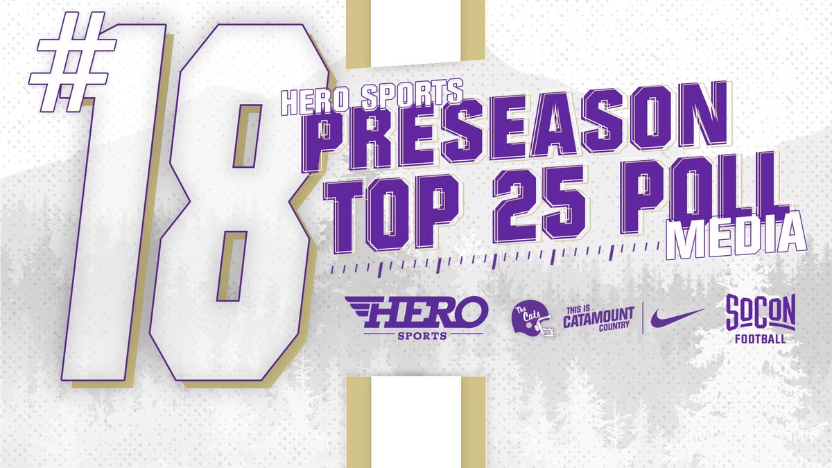 Western Carolina Football (@catamountsfb) on Twitter photo The <a href="/Catamounts/">Western Carolina Athletics</a> were today ranked 18th in the <a href="/HEROSports_FCS/">HERO Sports FCS</a> Preseason Top 25 Media Poll. It's the second preseason rank for #WCU, as the Catamounts were listed at No. 21 earlier this spring by <a href="/CraigHaley/">Craig Haley</a>.
READ MORE: tinyurl.com/5datwwxm
#CatamountCountry | #NoExcuses The <a href="/Catamounts/">Western Carolina Athletics</a> were today ranked 18th in the <a href="/HEROSports_FCS/">HERO Sports FCS</a> Preseason Top 25 Media Poll. It's the second preseason rank for #WCU, as the Catamounts were listed at No. 21 earlier this spring by <a href="/CraigHaley/">Craig Haley</a>.
READ MORE: tinyurl.com/5datwwxm
#CatamountCountry | #NoExcuses