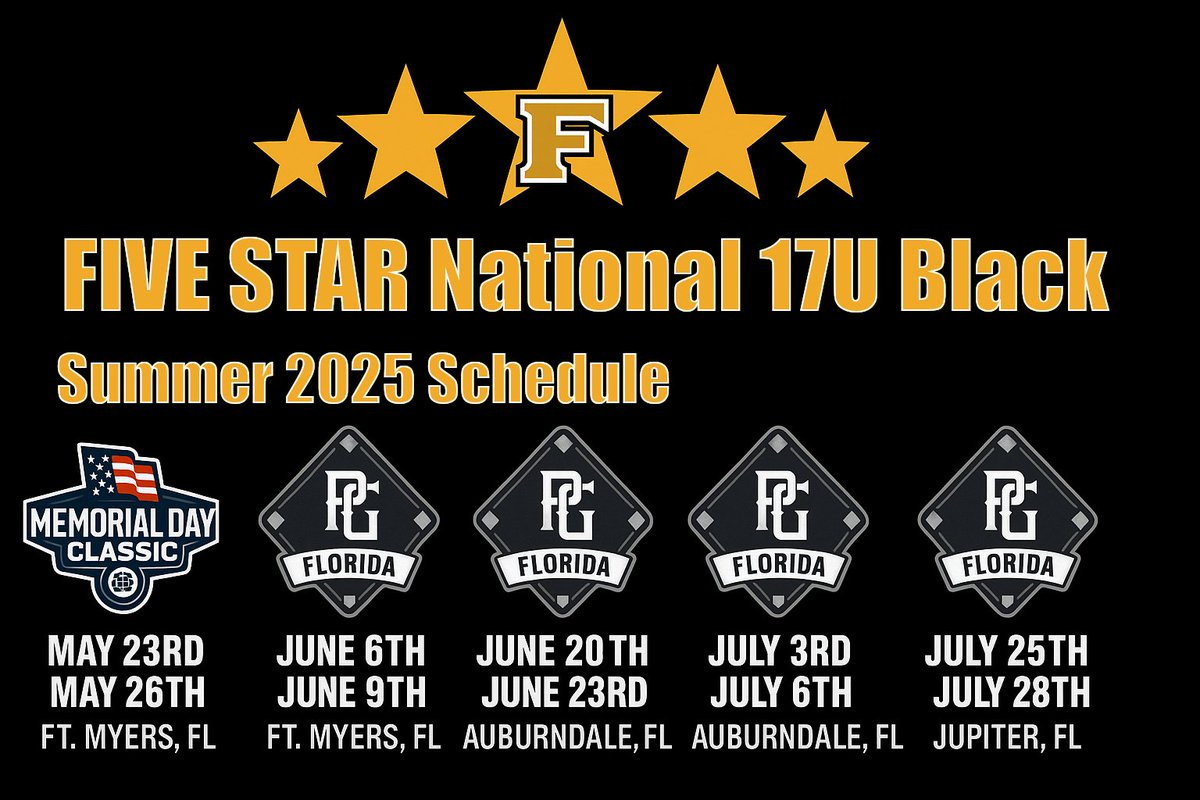 simseli25's tweet photo. @NCSA_Baseball @CoachHarrisNCSA @POMalley_NCSA @CoachSchaabNCSA @CoachGoldenNCSA @CoachCoyBNCSA @CoachCamNCSA @bmendizabalNCSA @coachryan_NCSA @CoachDrakeNCSA @CoachCBNCSA Play time is over @5StarMafiaTampa https://t.co/3XZilXr0gu