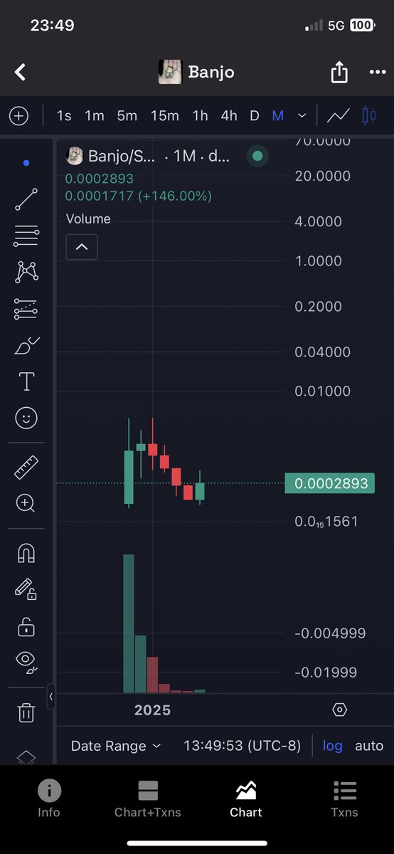 Luca69855873's tweet photo. I leave it here for the future $BANJO ✍🏻🪕 https://t.co/QarrtL0wVr