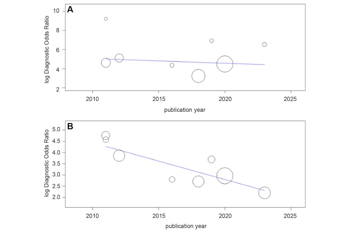 AuntMinnie.com (@auntminnie) on Twitter photo Degree of BPE affects breast MRI's diagnostic performance #radiology #MRI #breastcancer <a href="/MedUni_Wien/">MedUni Wien</a> <a href="/PascalBaltzer/">Pascal Baltzer</a> buff.ly/0BIEX2i Degree of BPE affects breast MRI's diagnostic performance #radiology #MRI #breastcancer <a href="/MedUni_Wien/">MedUni Wien</a> <a href="/PascalBaltzer/">Pascal Baltzer</a> buff.ly/0BIEX2i