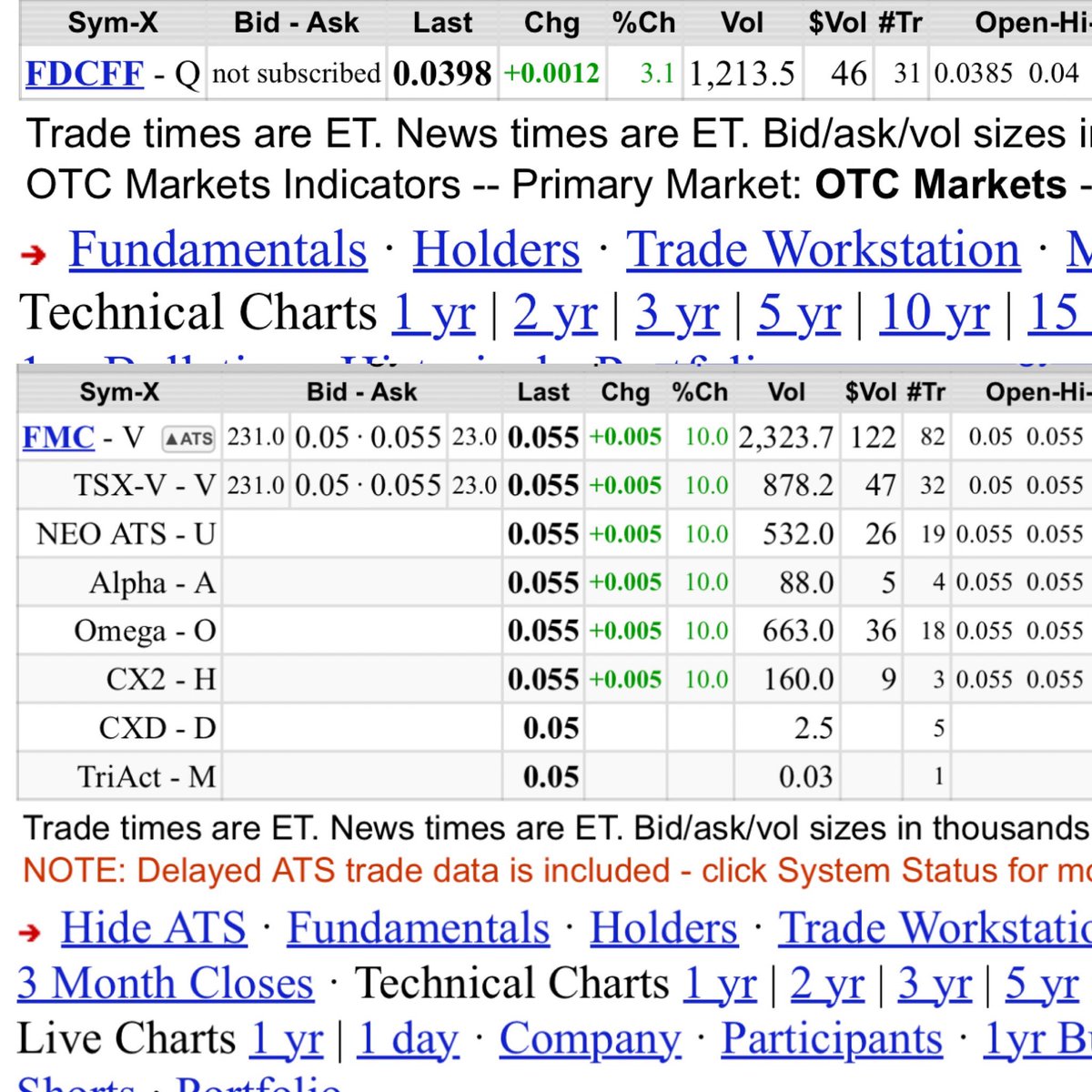 Carlin George (#Steelers 12-5🤫) (@pokertables_lm) on Twitter photo <a href="/PhilippeRe86075/">Philippe Rugold</a> Ya 🧐 3.5 million shares changed hands in North America today
$FDCFF + $FMC.v = 3,537,200
#Uranium #NuclearEnergy <a href="/PhilippeRe86075/">Philippe Rugold</a> Ya 🧐 3.5 million shares changed hands in North America today
$FDCFF + $FMC.v = 3,537,200
#Uranium #NuclearEnergy