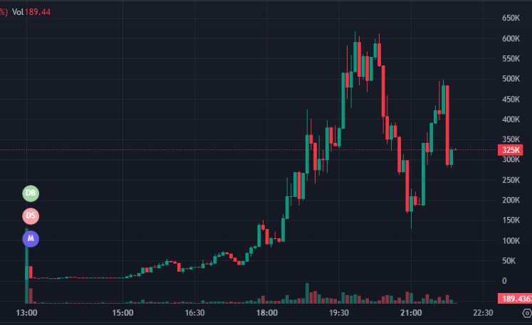 madison_r0se's tweet photo. Look at this launch ramp for $TACO — Trump Always Chickens Out 🚀💀

F6gmgZzHt9xQxytPF2cBcYPZVKacBn9D9jXFtodqyWiC

Bro hit escape velocity and still ghosted the debate 💀 https://t.co/AU6PVpNPyr
