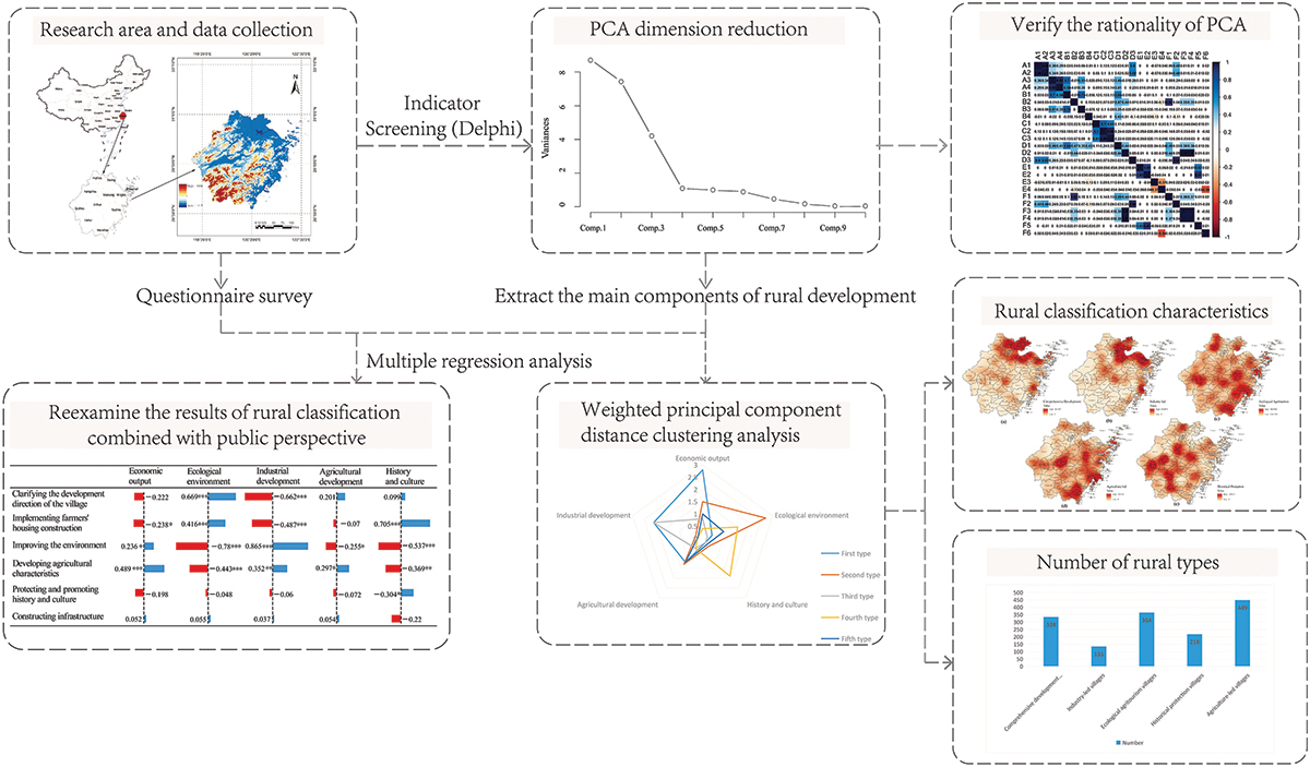 Sustainable Infrastructures tweet media