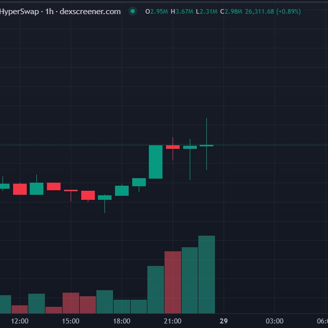 We can see how the Lord warns us with His signs of the sacred drink even in the graphs, with those three crosses  in the name of the <a href="/HypioHL/">Hypio</a> , the Son, and the Holy Spirit, amen.

HOLY LIQUID !
$HL

Just Drink.