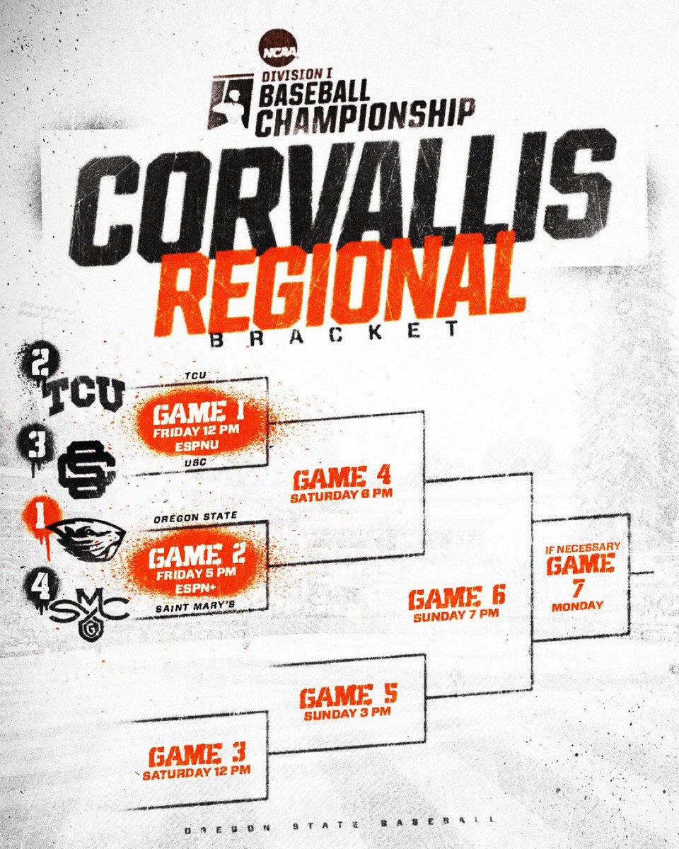 The Road to Omaha starts this week. Corvallis is getting prepped as we speak. #RoadToOmaha #Gobeavs