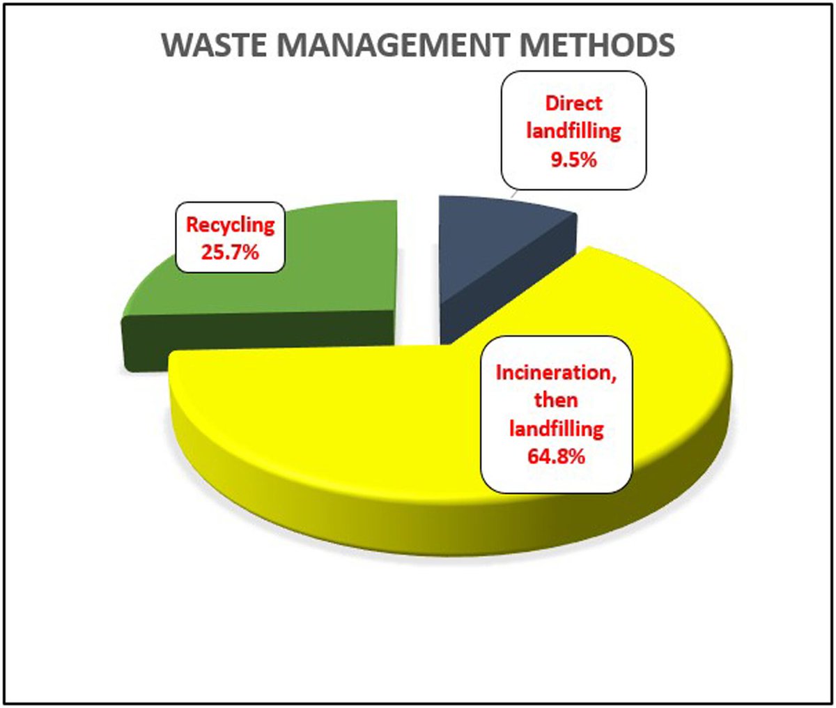 Gut Journal (@gut_bmj) on Twitter photo #GUTImage from the paper by Rughwani (<a href="/drhrr/">Hardik Rughwani</a>) et al entitled
"Carbon footprinting and environmental impact of gastrointestinal endoscopy procedures at a tertiary care institution: a prospective multi-dimensional assessment" via
bit.ly/4mir3VH
<a href="/drhrr/">Hardik Rughwani</a> <a href="/drkalpala/">rakesh kalapala</a> #GUTImage from the paper by Rughwani (<a href="/drhrr/">Hardik Rughwani</a>) et al entitled
"Carbon footprinting and environmental impact of gastrointestinal endoscopy procedures at a tertiary care institution: a prospective multi-dimensional assessment" via
bit.ly/4mir3VH
<a href="/drhrr/">Hardik Rughwani</a> <a href="/drkalpala/">rakesh kalapala</a>