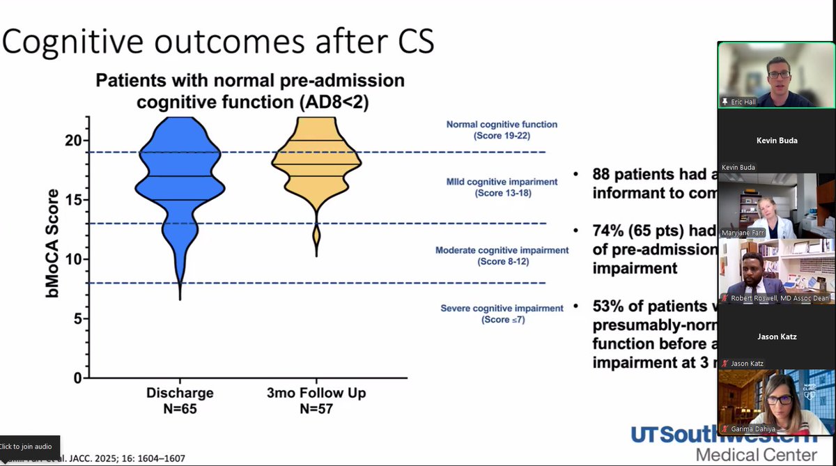 Dr. Kevin Buda (@drkevinbuda) on Twitter photo PHENOMENAL Journal Club with <a href="/CCCEnthusiasts/">CCC Enthusiasts</a> by the great #EricHall regarding survivorship in #CardiogenicShock.
Check out the 📄 & call to action!
🔗 ahajournals.org/doi/10.1161/CI…
🔗 jacc.org/doi/10.1016/j.…
🔗 m.youtube.com/watch?v=otm7D8…
<a href="/ShashankSinhaMD/">Shashank Sinha, MD, MSc, FACC, FAHA, FHFSA</a> <a href="/JasonKatzMD/">Jason N. Katz</a> <a href="/SocietyOfCCC/">Society Of Critical Care Cardiology</a> PHENOMENAL Journal Club with <a href="/CCCEnthusiasts/">CCC Enthusiasts</a> by the great #EricHall regarding survivorship in #CardiogenicShock.
Check out the 📄 & call to action!
🔗 ahajournals.org/doi/10.1161/CI…
🔗 jacc.org/doi/10.1016/j.…
🔗 m.youtube.com/watch?v=otm7D8…
<a href="/ShashankSinhaMD/">Shashank Sinha, MD, MSc, FACC, FAHA, FHFSA</a> <a href="/JasonKatzMD/">Jason N. Katz</a> <a href="/SocietyOfCCC/">Society Of Critical Care Cardiology</a>
