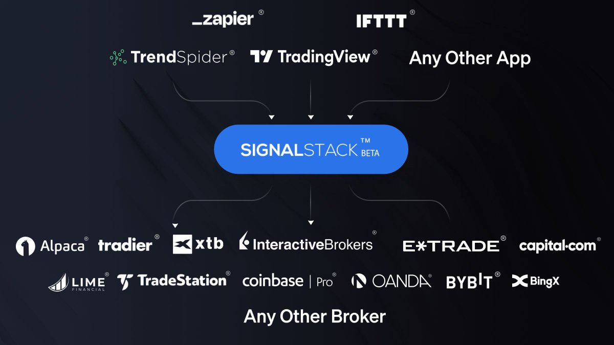 SignalStack tweet media