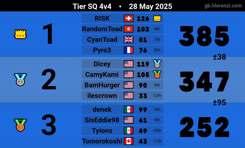 ARandom_Toad's tweet image. Fantastic win tonight 
Multiculturalism is our strength 🔥