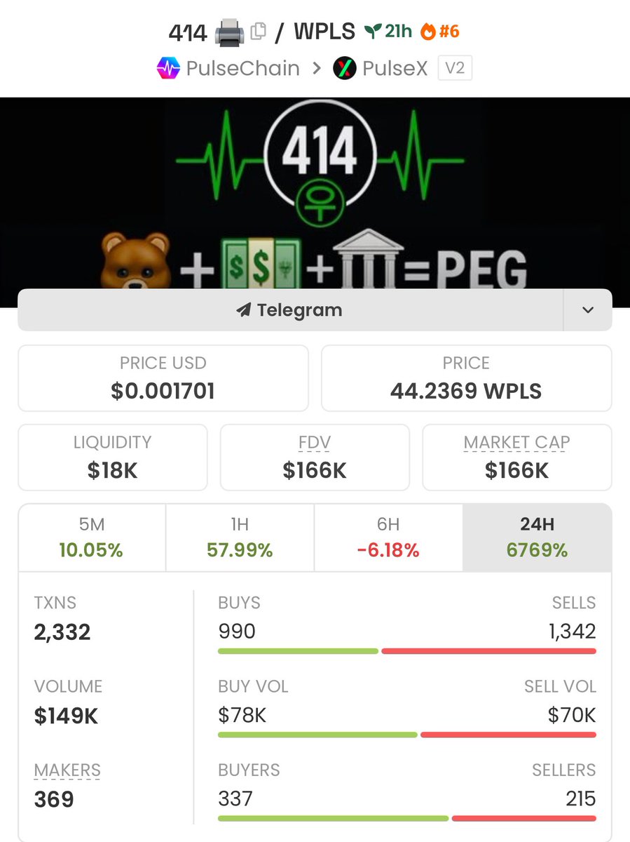 Something powerful has awakened in the shadows of PulseChain…

A force engineered to print, to burn, and to bond itself eternally into the blockchain’s core.

🔥 414 — The Quadruple Printer — has been unleashed. 🖨️💨

An unstoppable DeFi machine designed to inject yield,