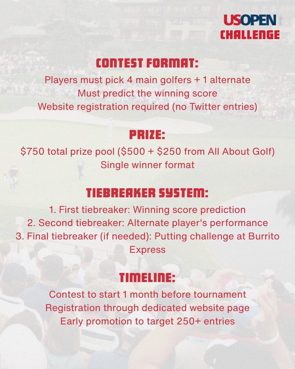 Burrito Express (@burritoexp) on Twitter photo US OPEN CHALLENGE IS HERE ⛳️
We are giving away $750 towards <a href="/allaboutgolfaz/">Todd A Batt</a> !!!
Please read these rules carefully:
Contest Format:
Players must pick 4 main golfers + 1 alternate
Must predict the winning score
Website registration required (no Twitter entries)
Prize:
$750 US OPEN CHALLENGE IS HERE ⛳️
We are giving away $750 towards <a href="/allaboutgolfaz/">Todd A Batt</a> !!!
Please read these rules carefully:
Contest Format:
Players must pick 4 main golfers + 1 alternate
Must predict the winning score
Website registration required (no Twitter entries)
Prize:
$750