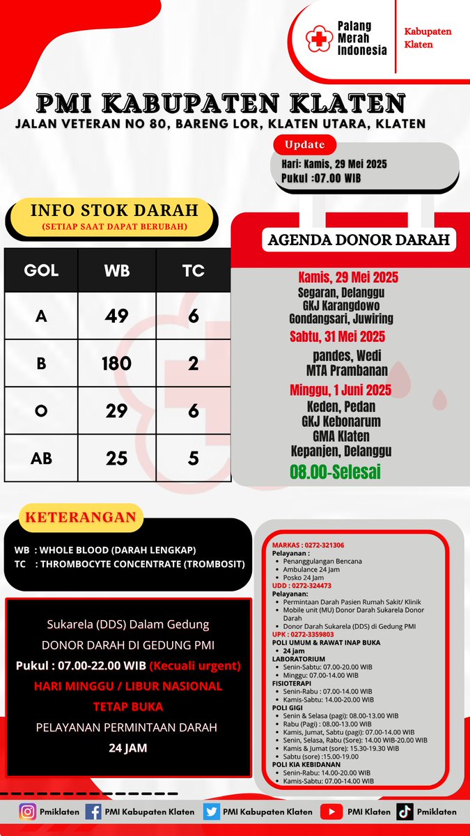 Stok darah dan Mobile Unit donor darah PMI Kabupaten Klaten hari kamis, 29 Mei 2025 
.
Stok darah sewaktu-waktu bisa berubah, untuk info lebih lanjut dapat menghubungi ke 
nomor ☎️: 0272-324473 (Unit Donor Darah PMI Kabupaten Klaten)
